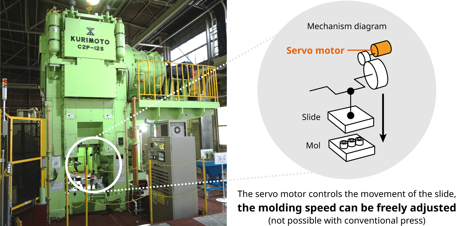 Figure: Servo press mechanism