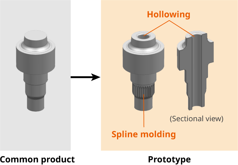 Figure: Research example