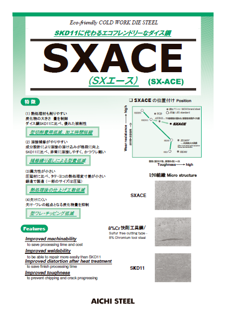 SXACE